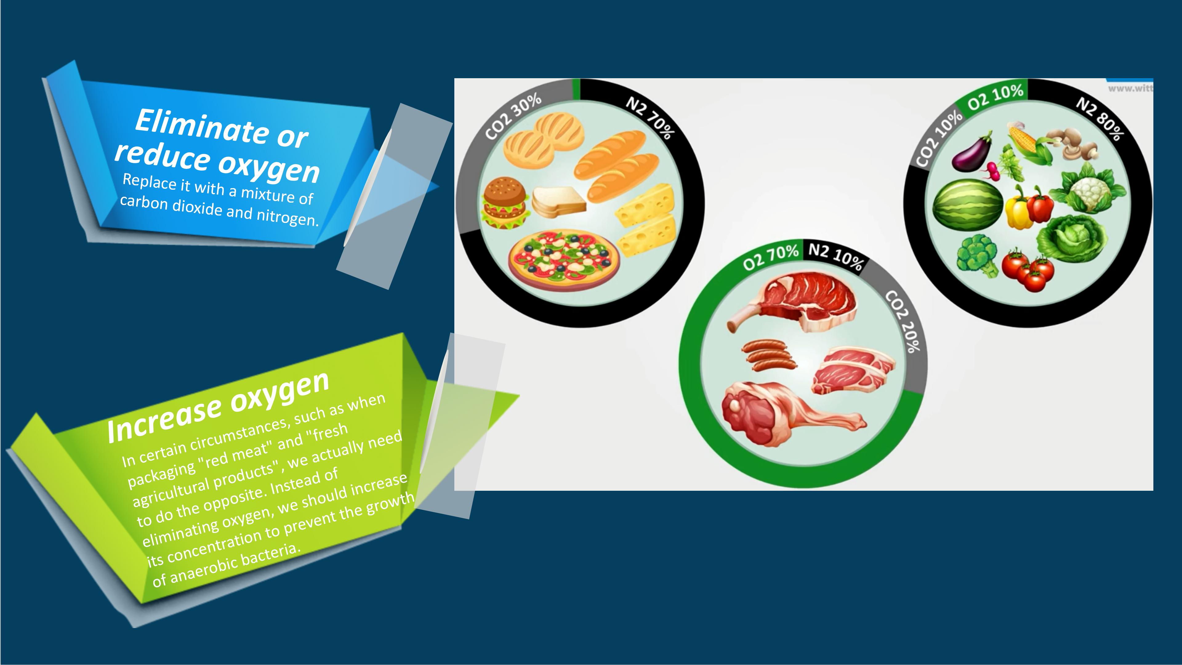 تكنولوجيا التعبئة والتغليف في الغلاف الجوي المعدل من Hualian