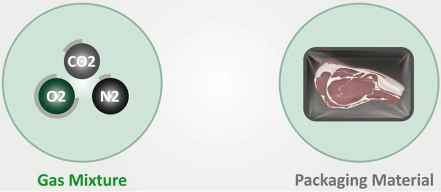 خريطة مواد التعبئة والتغليف