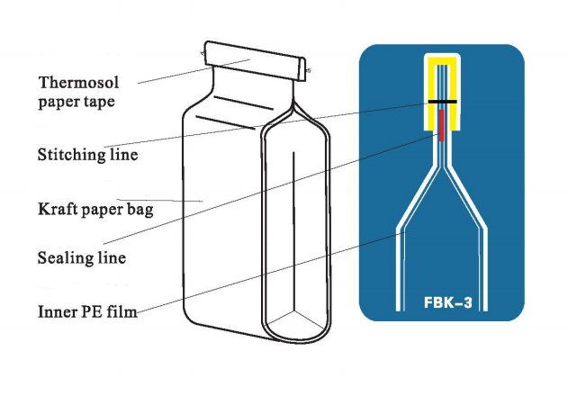 آلة إغلاق الحقيبة
