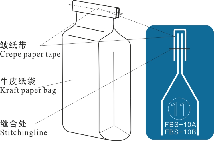 FBS-10A FBS-10B 袋口 包装 方式