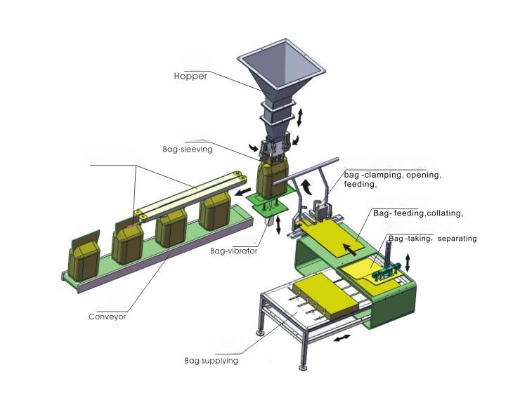 ZSG-1000g آلة التعبئة