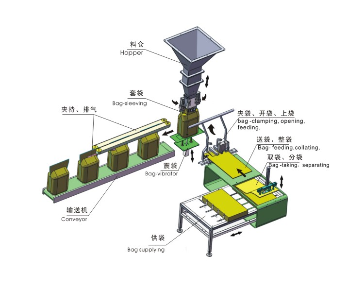 ZSG-1000G工作原理(1) (1)