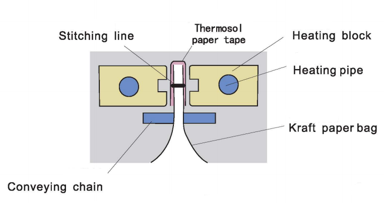 آلة خياطة Hualian