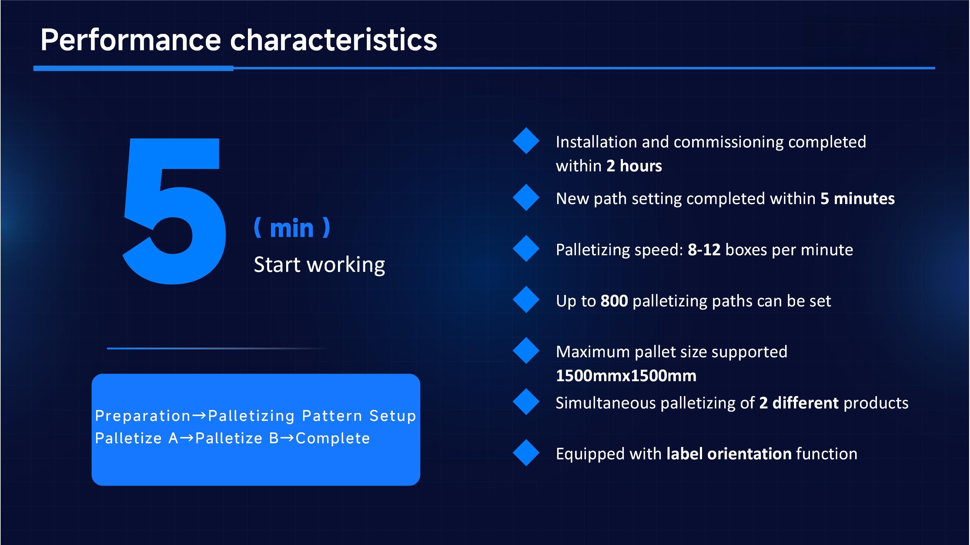 هواليان كوبوت Palletizer