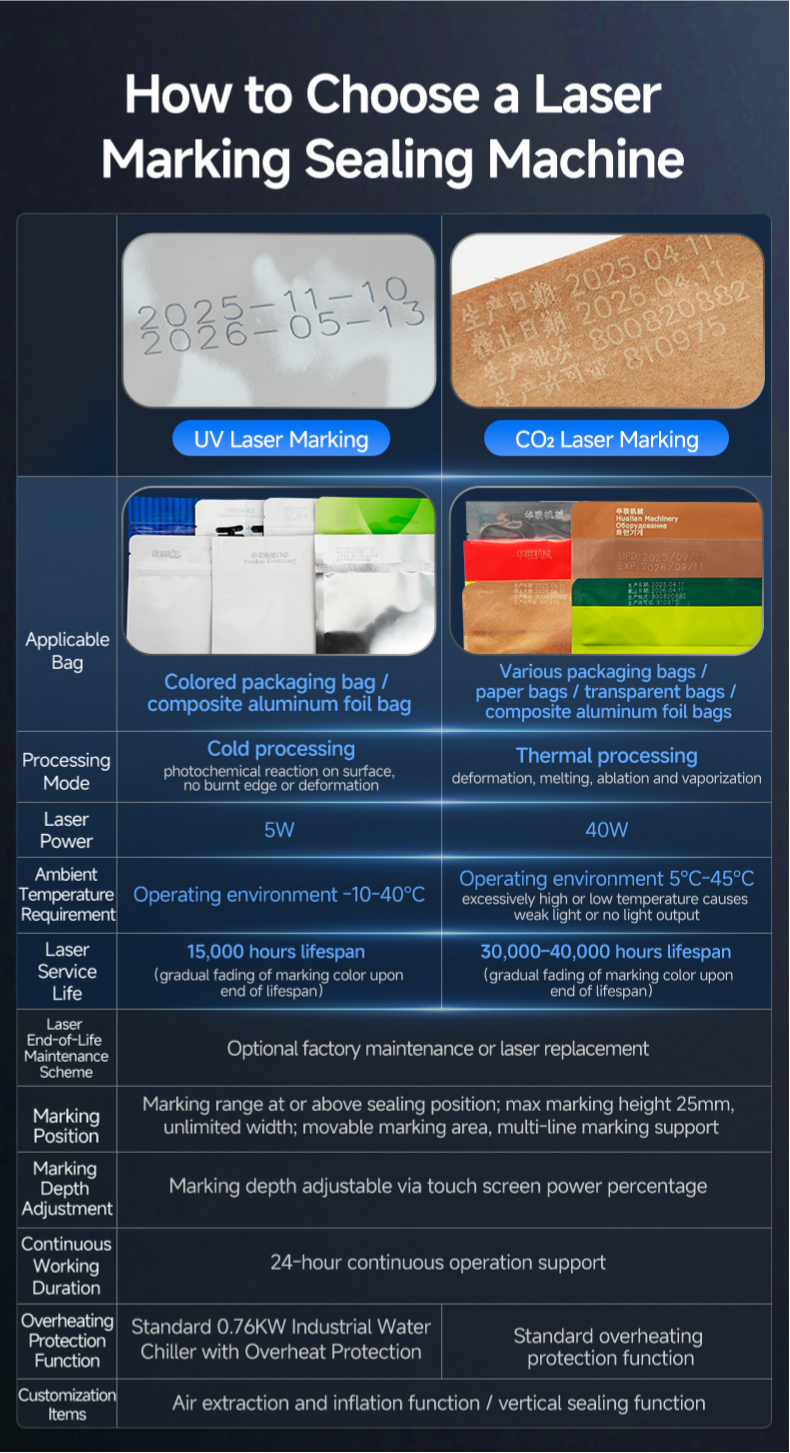 FRJ-1120W (CO2) ختم الشريط بالليزر